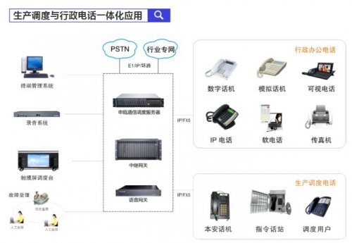 南京申甌融合通信調度系統解決方案